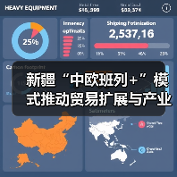 新疆“中欧班列+”模式推动贸易扩展与产业升级（图2）