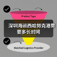 深圳海运西哈努克港需要多长时间 深圳海运西哈努克港需要多长时间