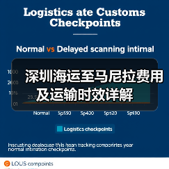 深圳海运至马尼拉费用及运输时效详解(图3) 深圳海运至马尼拉费用及运输时效详解(图3)
