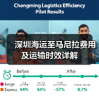 深圳海运至马尼拉费用及运输时效详解 深圳海运至马尼拉费用及运输时效详解