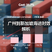 广州到新加坡海运时效解析（图3）