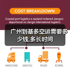 广州到基多空运需要多少钱,多长时间(图4) 广州到基多空运需要多少钱,多长时间(图4)