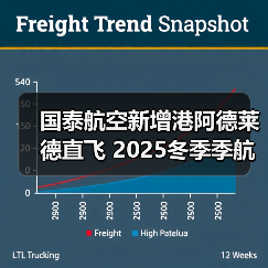 国泰航空新增港阿德莱德直飞 2025冬季季航班启航（图4）
