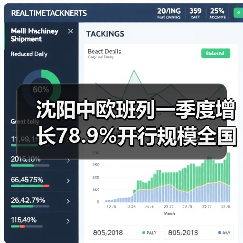 沈阳中欧班列一季度增长78.9%开行规模全国领先（图2）