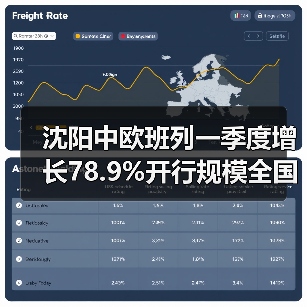 沈阳中欧班列一季度增长78.9%开行规模全国领先 沈阳中欧班列一季度增长78.9%开行规模全国领先