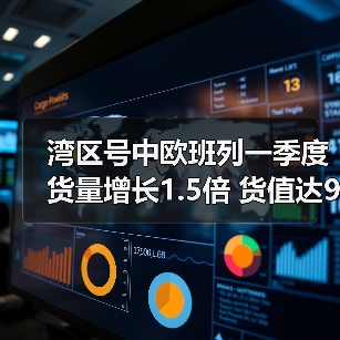 湾区号中欧班列一季度货量增长1.5倍 货值达9亿元(图4) 湾区号中欧班列一季度货量增长1.5倍 货值达9亿元(图4)