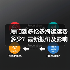 厦门到多伦多海运运费多少？最新报价及影响因素解析（图4）