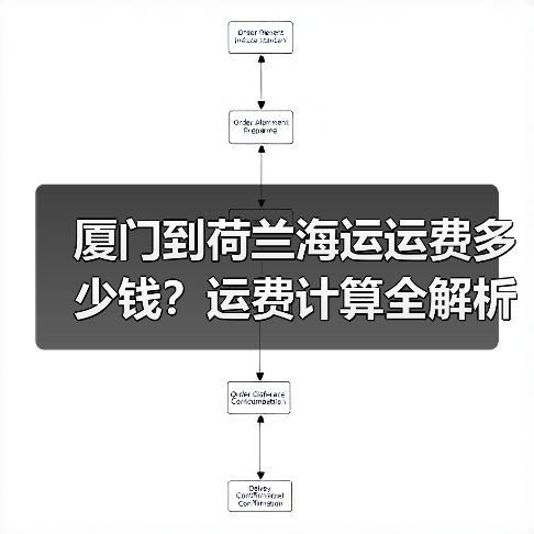 厦门到荷兰海运运费多少钱？运费计算全解析（图2）
