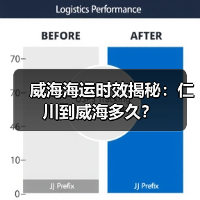 威海海运时效揭秘:仁川到威海多久?(图3) 威海海运时效揭秘:仁川到威海多久?(图3)