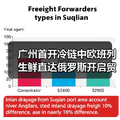 广州首开冷链中欧班列 生鲜直达俄罗斯开启贸易新通道(图4) 广州首开冷链中欧班列 生鲜直达俄罗斯开启贸易新通道(图4)
