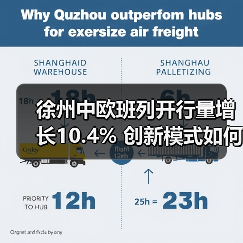 徐州中欧班列开行量增长10.4% 创新模式如何推动物流升级(图4) 徐州中欧班列开行量增长10.4% 创新模式如何推动物流升级(图4)