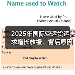 2025年国际空运货运需求增长放缓,背后原因是什么?(图2) 2025年国际空运货运需求增长放缓,背后原因是什么?(图2)