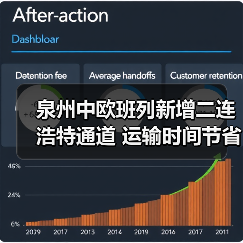 泉州中欧班列新增二连浩特通道 运输时间节省1-2天(图2) 泉州中欧班列新增二连浩特通道 运输时间节省1-2天(图2)