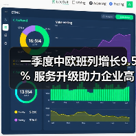 一季度中欧班列增长9.5% 服务升级助力企业高效出海 一季度中欧班列增长9.5% 服务升级助力企业高效出海