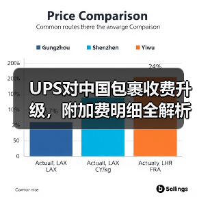 UPS对中国包裹收费升级，附加费明细全解析（图3）