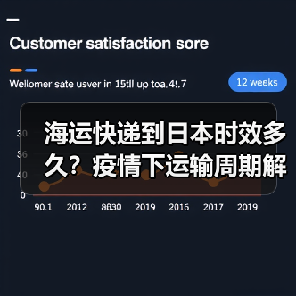 海运快递到日本时效多久?疫情下运输周期解析(图3) 海运快递到日本时效多久?疫情下运输周期解析(图3)