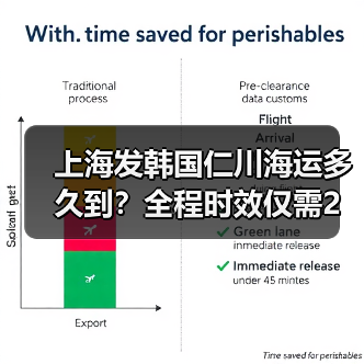 上海发韩国仁川海运多久到?全程时效仅需2天(图3) 上海发韩国仁川海运多久到?全程时效仅需2天(图3)