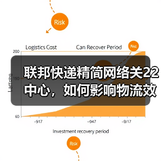 联邦快递精简网络关22中心,如何影响物流效率?(图2) 联邦快递精简网络关22中心,如何影响物流效率?(图2)