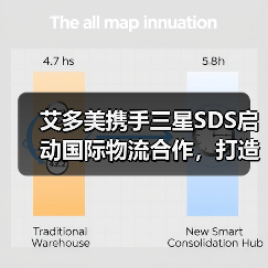 艾多美携手三星SDS启动国际物流合作,打造全球化新引擎(图4) 艾多美携手三星SDS启动国际物流合作,打造全球化新引擎(图4)