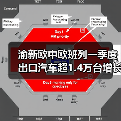 渝新欧中欧班列一季度出口汽车超1.4万台增长148%(图3) 渝新欧中欧班列一季度出口汽车超1.4万台增长148%(图3)