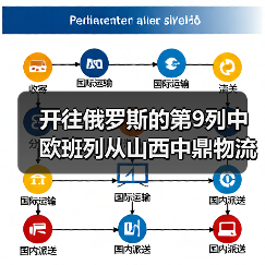 开往俄罗斯的第9列中欧班列从山西中鼎物流园驶出(图4) 开往俄罗斯的第9列中欧班列从山西中鼎物流园驶出(图4)