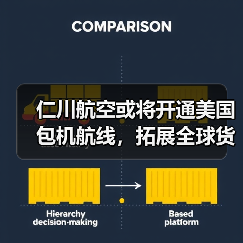 仁川航空或将开通美国包机航线，拓展全球货运网络（图3）