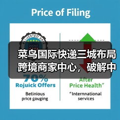 菜鸟国际快递三城布局跨境商家中心,破解中小商家物流痛点(图4) 菜鸟国际快递三城布局跨境商家中心,破解中小商家物流痛点(图4)