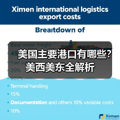美国主要港口有哪些?美西美东全解析(图4) 美国主要港口有哪些?美西美东全解析(图4)