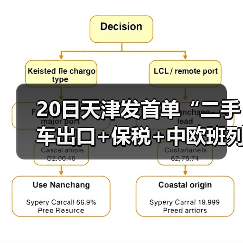 20日天津发首单“二手车出口+保税+中欧班列”(图4) 20日天津发首单“二手车出口+保税+中欧班列”(图4)