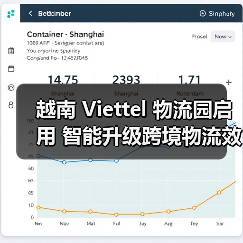越南 Viettel 物流园启用 智能升级跨境物流效率 促东盟贸易枢纽(图3) 越南 Viettel 物流园启用 智能升级跨境物流效率 促东盟贸易枢纽(图3)