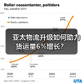 亚太物流升级如何助力货运量6%增长? 亚太物流升级如何助力货运量6%增长?