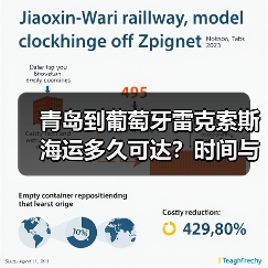 青岛到葡萄牙雷克索斯海运多久可达？时间与影响因素全解析（图2）
