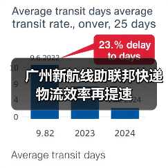 广州新航线助联邦快递物流效率再提速（图4）