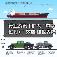 行业资讯 | 扩大“中欧班列+”效应 建世界陆港枢纽（图2）