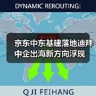 京东中东基建落地迪拜 中企出海新方向浮现(图2) 京东中东基建落地迪拜 中企出海新方向浮现(图2)