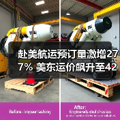 赴美航运预订量激增277% 美东运价飙升至4200美元(图1) 赴美航运预订量激增277% 美东运价飙升至4200美元(图1)