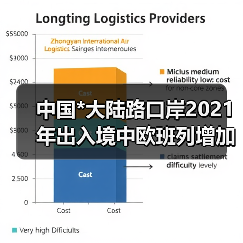 中国*大陆路口岸2021年出入境中欧班列增加18%（图4）