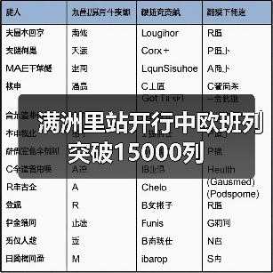 满洲里站开行中欧班列突破15000列 满洲里站开行中欧班列突破15000列