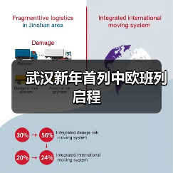武汉新年首列中欧班列启程（图3）