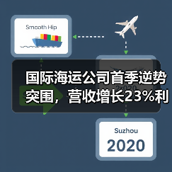 国际海运公司首季逆势突围,营收增长23%利润飙升51%(图2) 国际海运公司首季逆势突围,营收增长23%利润飙升51%(图2)