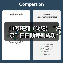 中欧班列(沈阳)“海尔”日日顺专列成功** 中欧班列(沈阳)“海尔”日日顺专列成功**