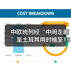 中欧班列经“中间走廊”至土耳其用时缩至15天 效率显著提升 中欧班列经“中间走廊”至土耳其用时缩至15天 效率显著提升