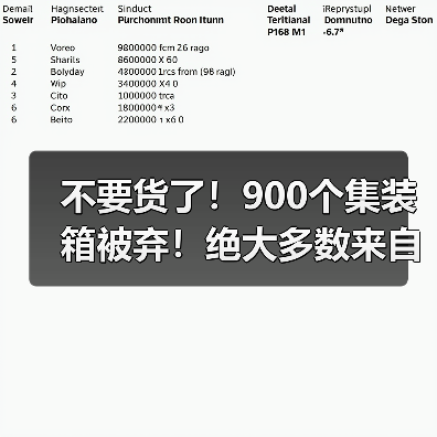 不要货了!900个集装箱被弃!绝大多数来自中国… 不要货了!900个集装箱被弃!绝大多数来自中国…