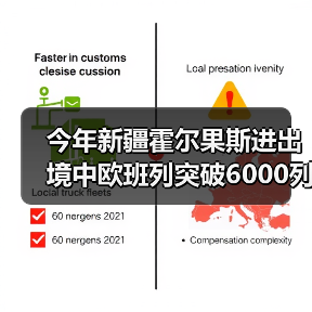 今年新疆霍尔果斯进出境中欧班列突破6000列(图2) 今年新疆霍尔果斯进出境中欧班列突破6000列(图2)