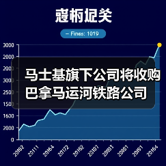 马士基旗下公司将收购巴拿马运河铁路公司(图3) 马士基旗下公司将收购巴拿马运河铁路公司(图3)