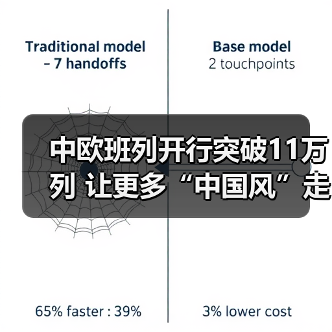 中欧班列开行突破11万列 让更多“中国风”走向世界