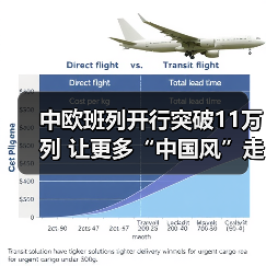 中欧班列开行突破11万列 让更多“中国风”走向世界(图4) 中欧班列开行突破11万列 让更多“中国风”走向世界(图4)