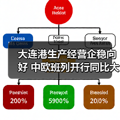 大连港生产经营企稳向好 中欧班列开行同比大幅增长(图4) 大连港生产经营企稳向好 中欧班列开行同比大幅增长(图4)