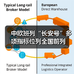 中欧班列“长安号”多项指标位列全国前列(图3) 中欧班列“长安号”多项指标位列全国前列(图3)