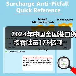 2024年中国全国港口货物吞吐量176亿吨（图2）